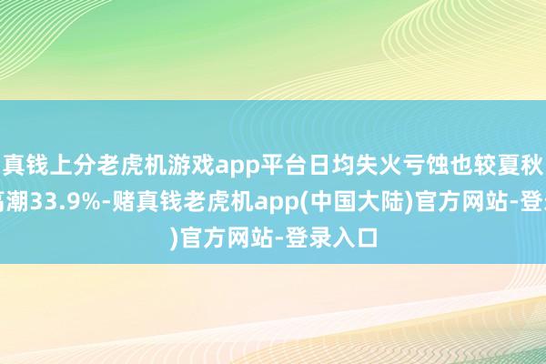 真钱上分老虎机游戏app平台日均失火亏蚀也较夏秋季节高潮33.9%-赌真钱老虎机app(中国大陆)官方网站-登录入口